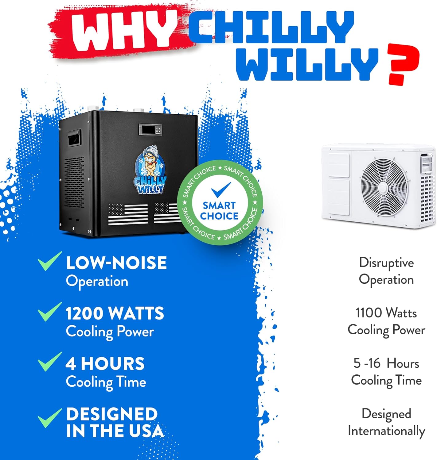 Chilly Willy Ice Plunge Tub & Accessories - Portable Inflatable Ice Bath - Outdoor Ice Tub for Athletes - Cold Water Plunge Tub - Athlete Recovery - Self Care - Rest and Relaxation Gifts